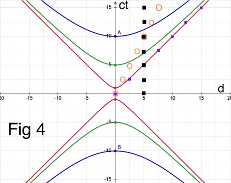 ThreeCasesHyperbolic